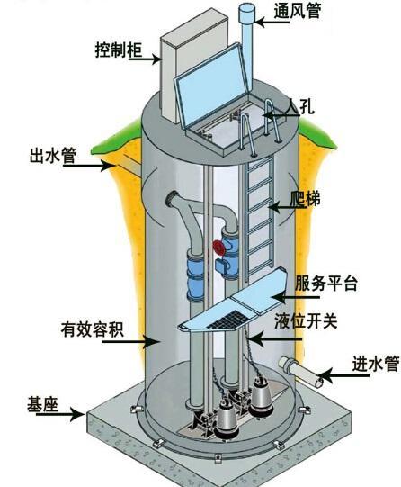定安县一体化污水提升泵内部结构图